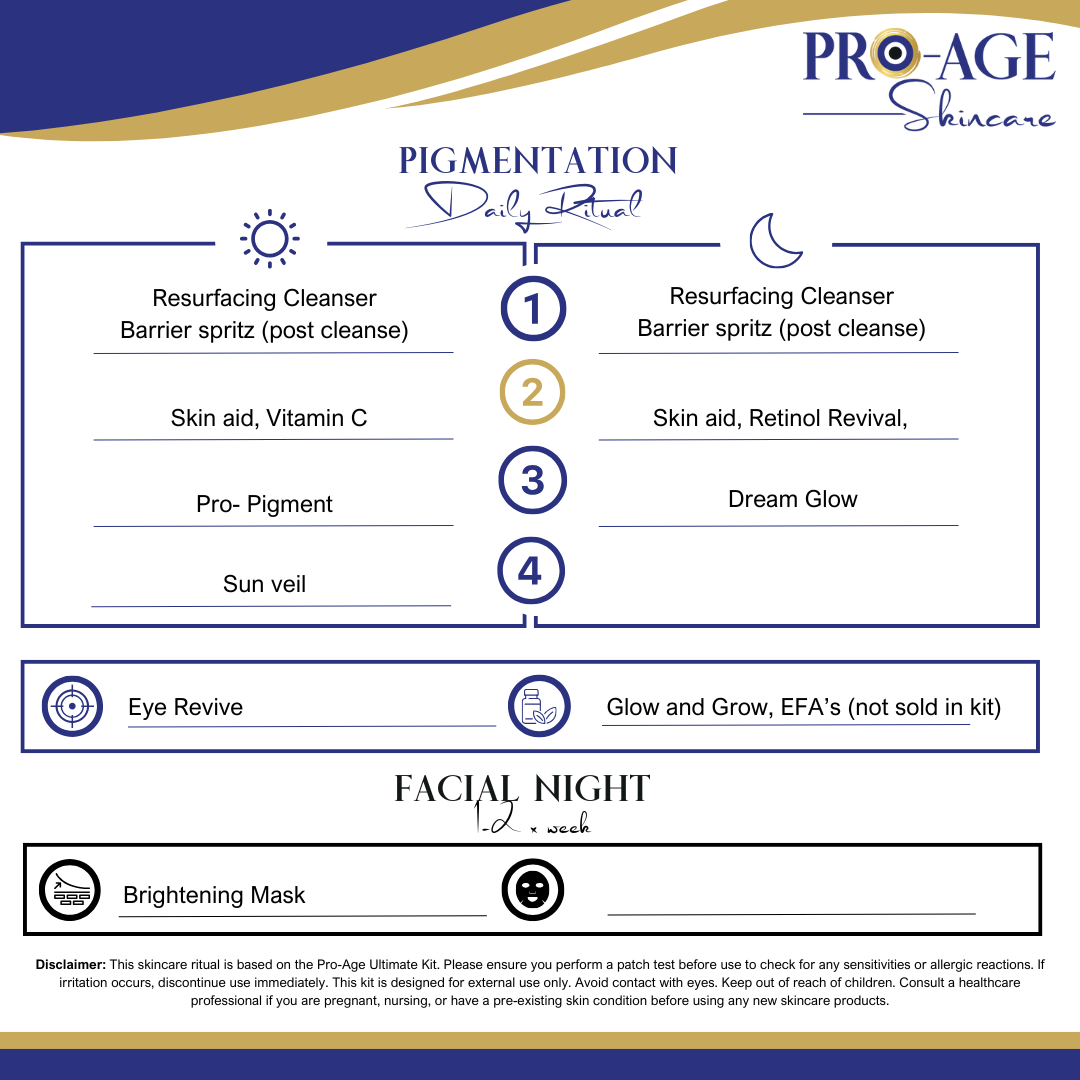 Pro-Pigment Skincare Kit