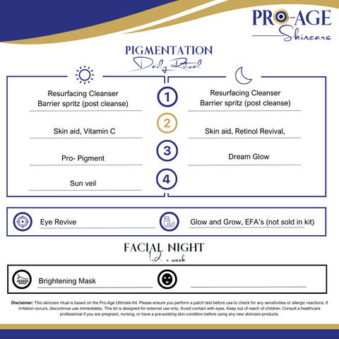 Pro-Pigment Skincare Kit