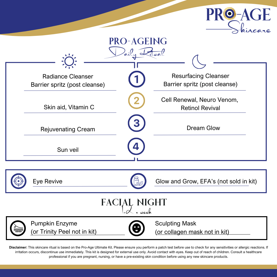 Pro-Ageing Skincare Kit