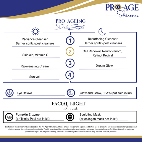 Pro-Ageing Skincare Kit